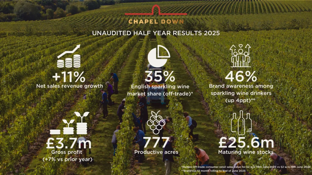 English Sparkling Wine Results